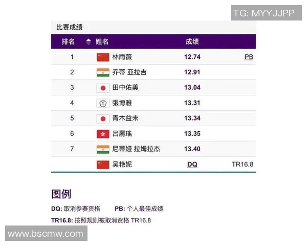 杭州亚运会乒乓球队强势领跑积分榜以54分领先其他队伍