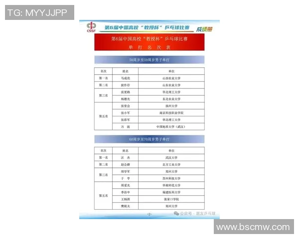 武汉乒乓球队在全国比赛经验排行榜中荣获第三名的辉煌成就