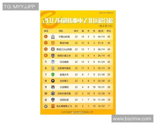 西安乒乓球队在联合会杯积分榜中以67分稳居第一名